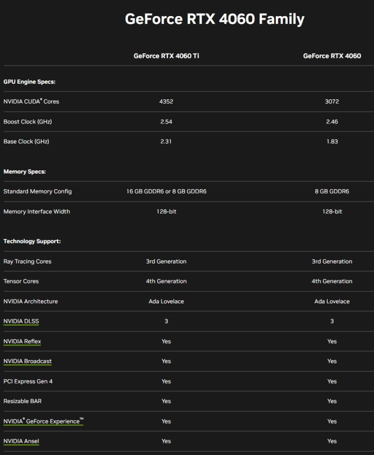 Spek & Harga GeForce RTX 4060