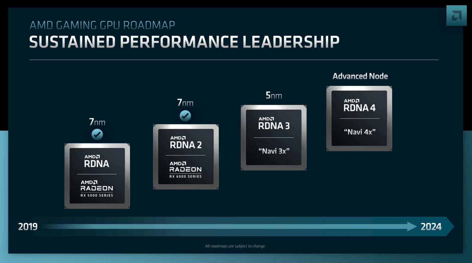 GPU AMD RDNA4
